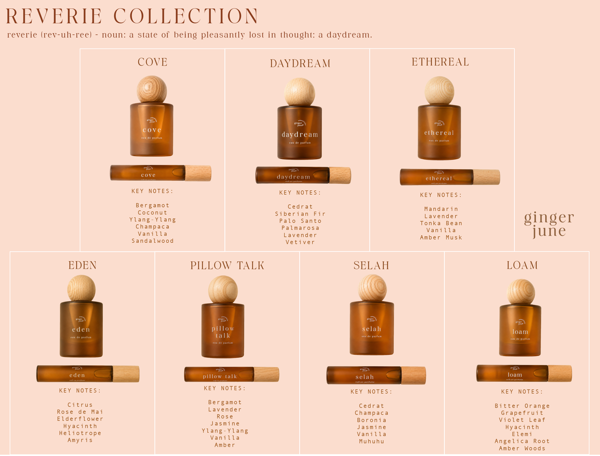 Ethereal - Botanical Perfume